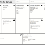 Business Model Canvas – Wikipedia Intended For Lean Canvas Word Template