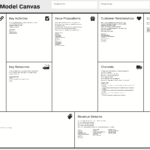 Business Model Canvas – Wikipedia Pertaining To Business Model Canvas Template Word