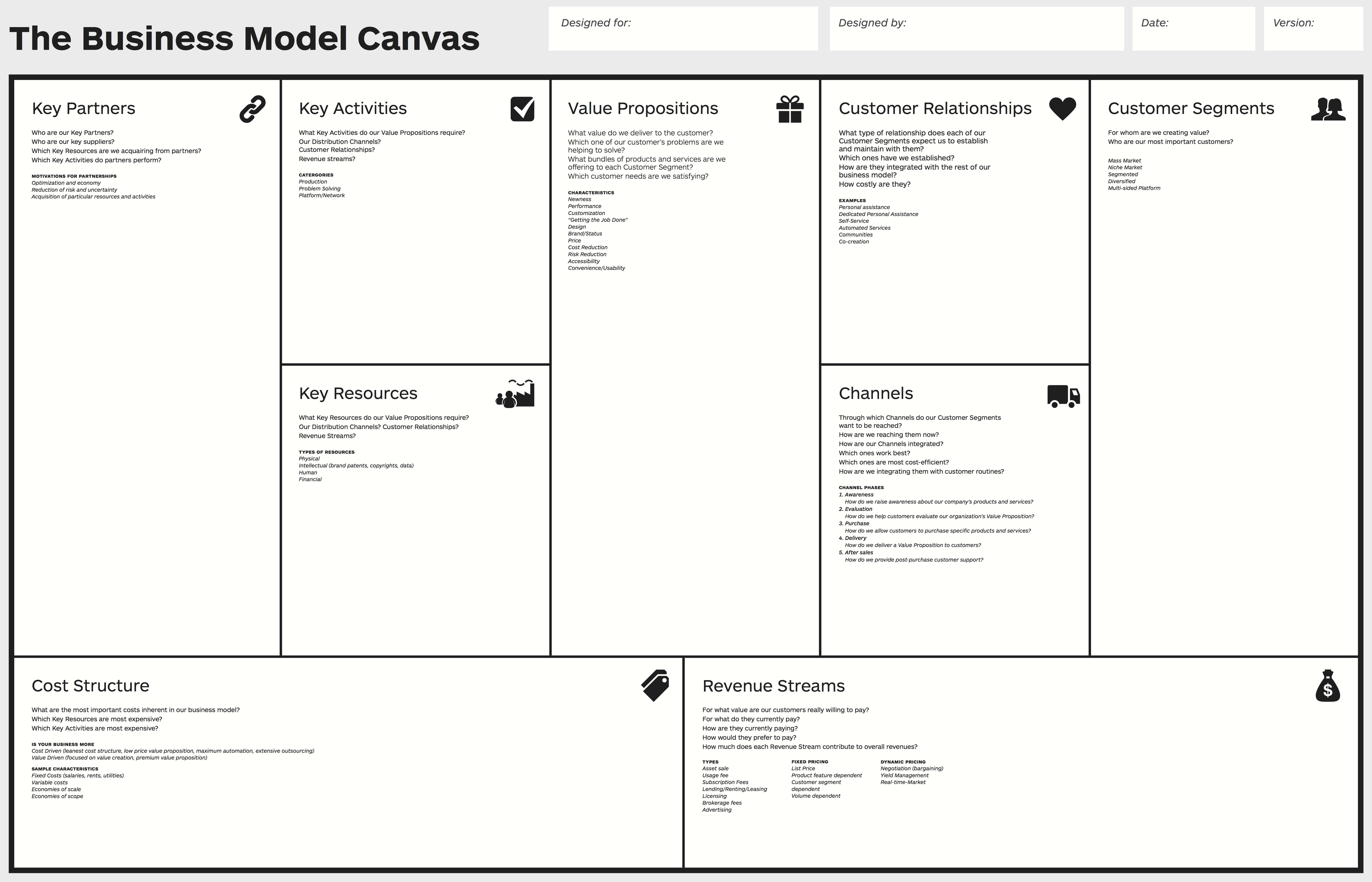Business Model Canvas – Wikipedia Pertaining To Business Model Canvas Template Word