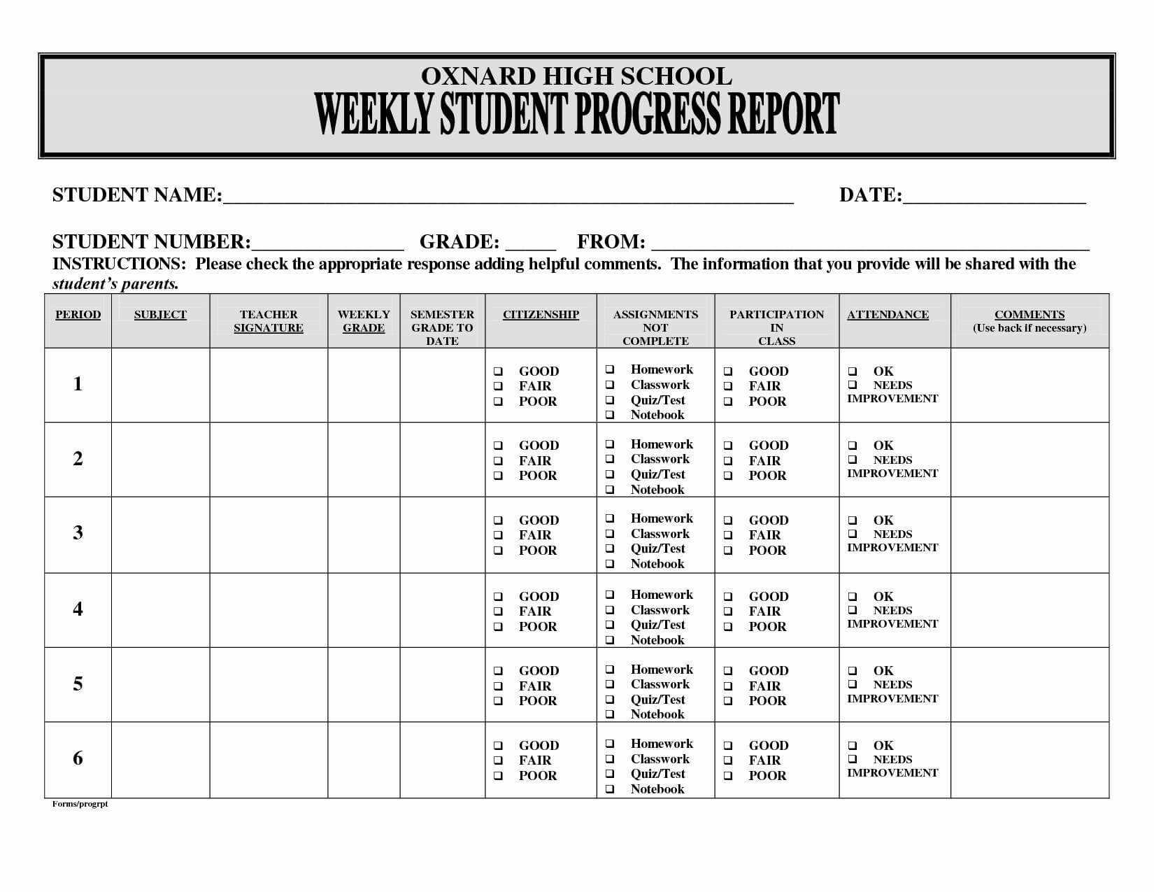 Business Progress Report Template – Caquetapositivo With Regard To Educational Progress Report Template