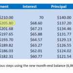 Calculate Credit Card Payments & Costs Throughout Credit Card Interest Calculator Excel Template