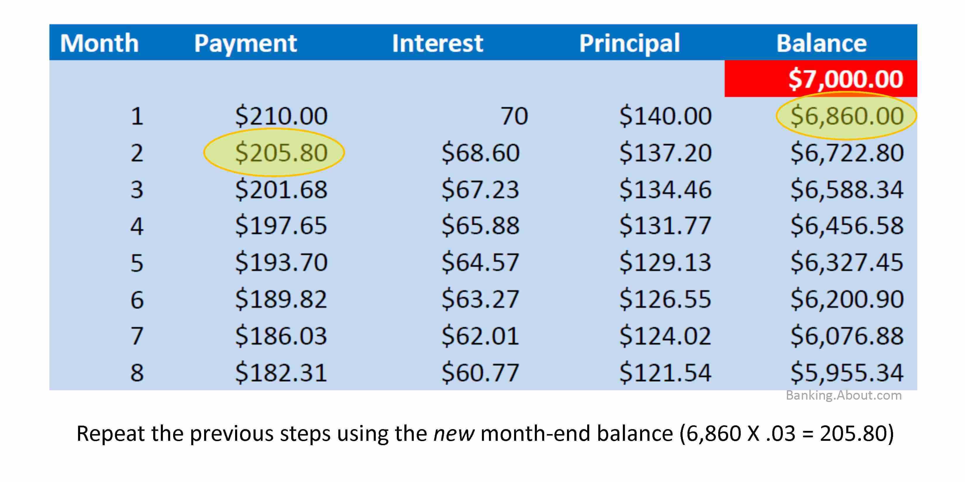 Calculate Credit Card Payments & Costs Throughout Credit Card Interest Calculator Excel Template