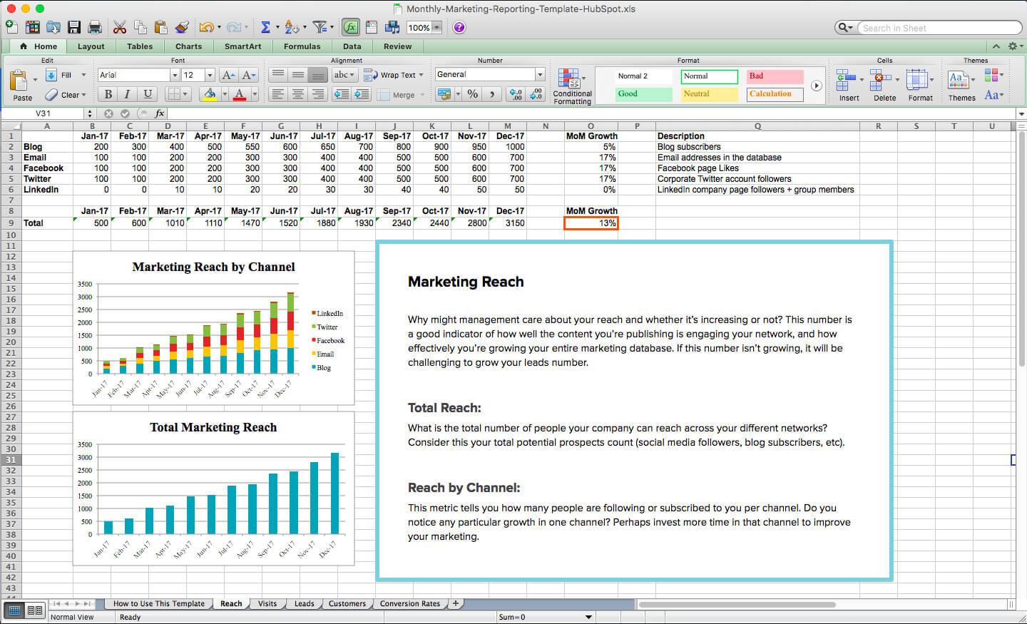 Campaign Results Report Template Monthly Marketing Reporting For Marketing Weekly Report Template