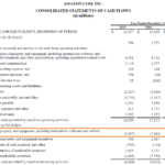 Capital Expenditures – Definition, Overview And Examples Regarding Capital Expenditure Report Template