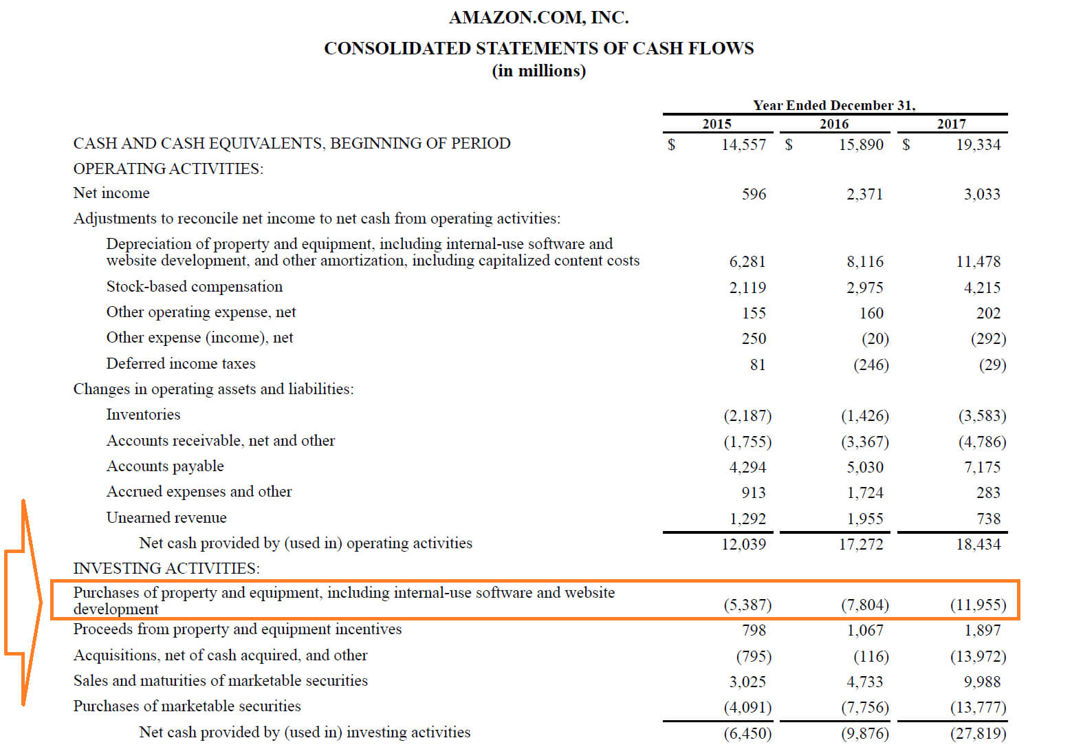 Capital Expenditures – Definition, Overview And Examples Regarding Capital Expenditure Report Template