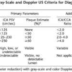 Carotid Stenosis On Us – Radiology References | Radiology With Regard To Carotid Ultrasound Report Template