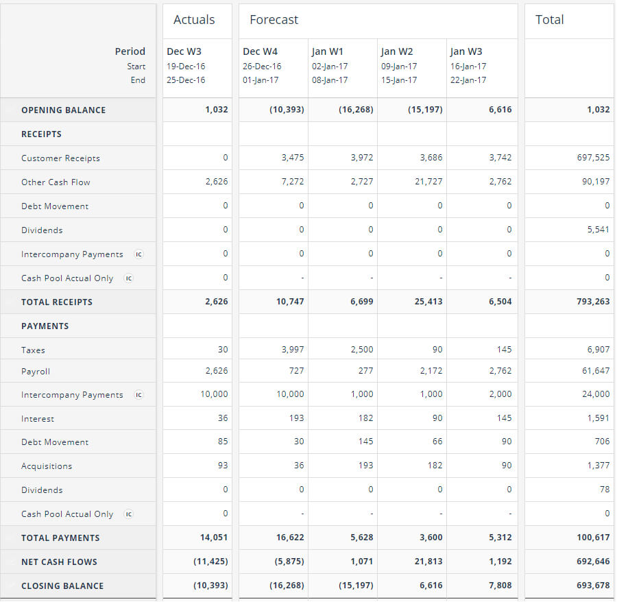 Cash Flow Forecasting Template Inside Cash Position Report Template