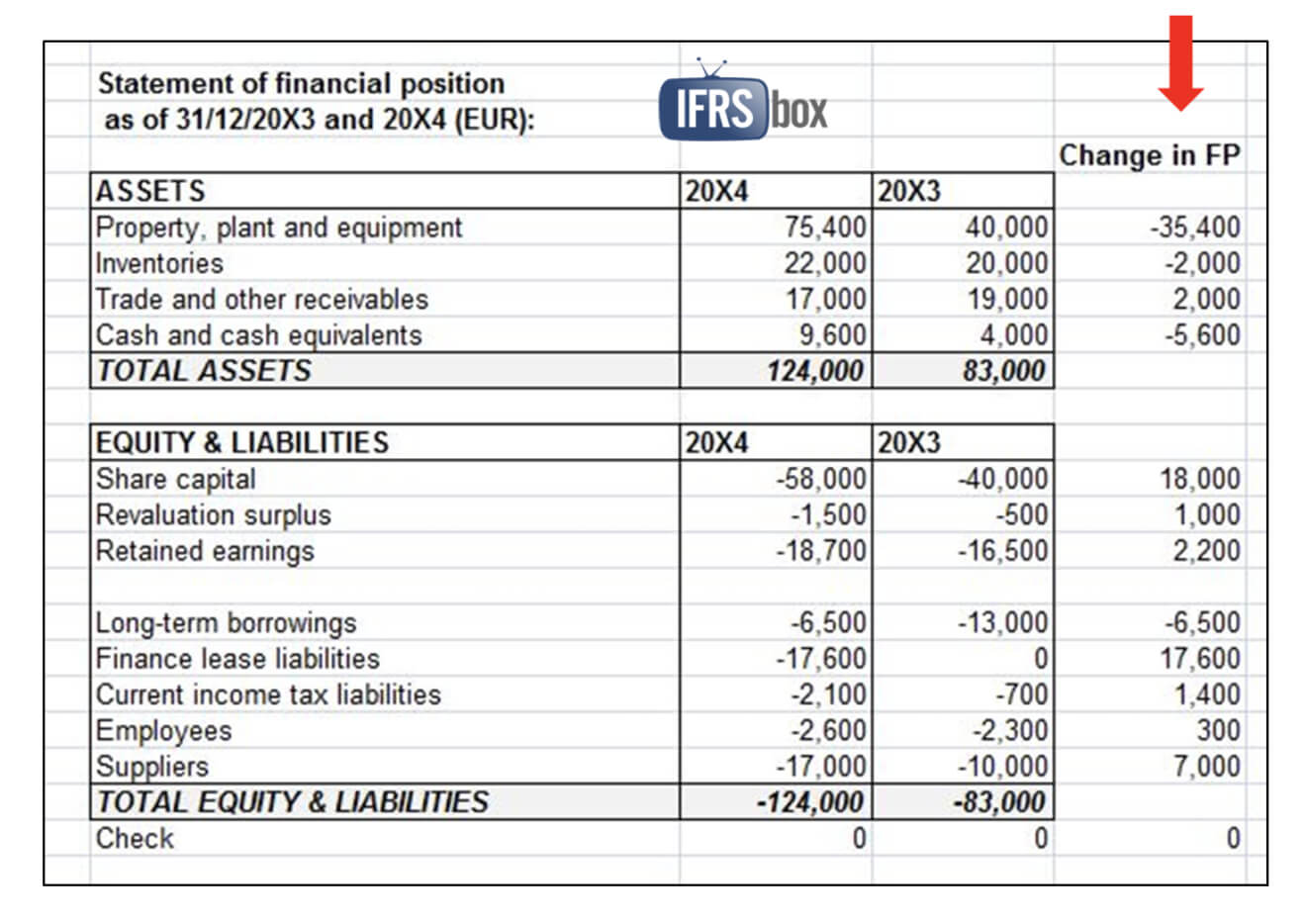 Cash Flow Report | Process Street Intended For Cash Position Report Template