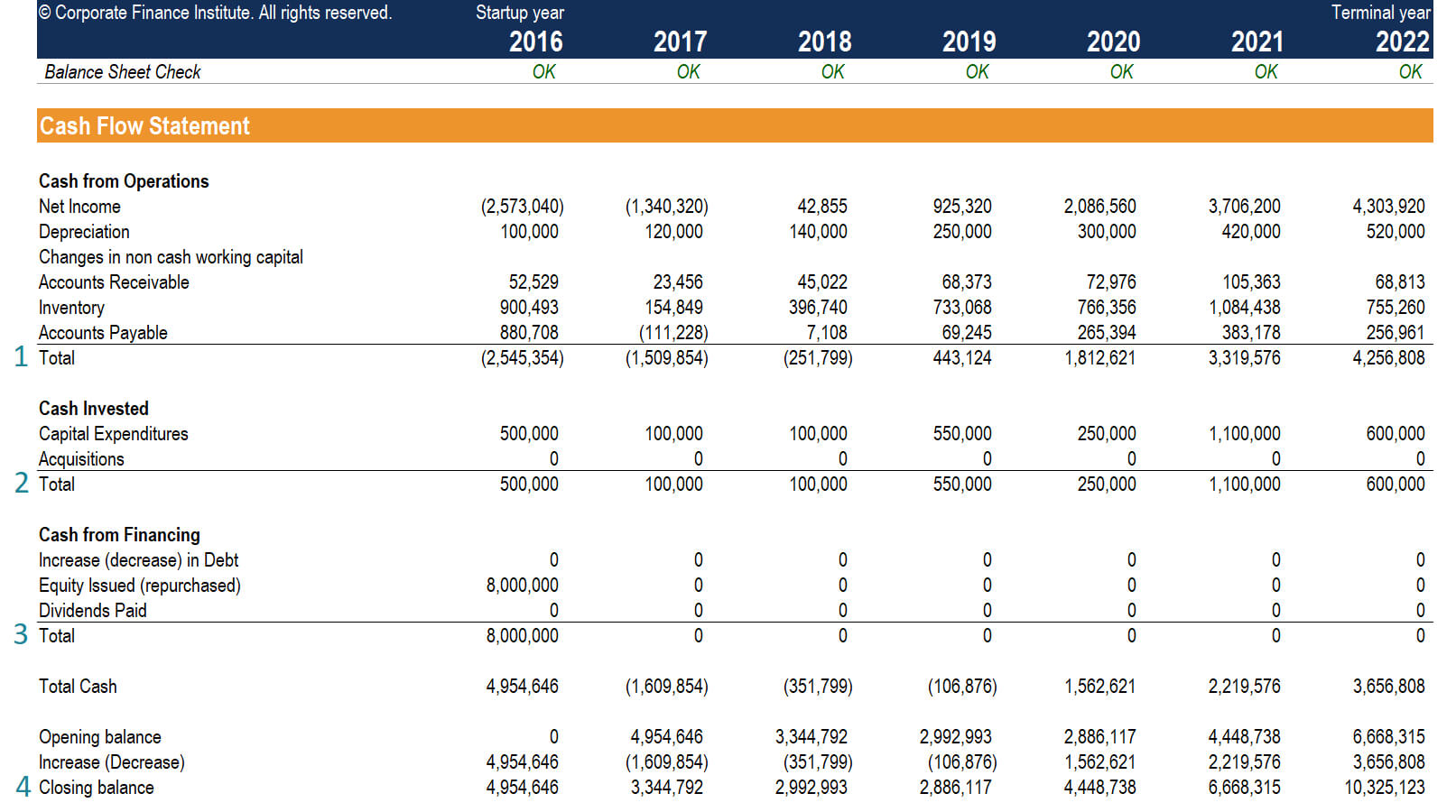 Cash Flow Statement – How A Statement Of Cash Flows Works For Cash Position Report Template