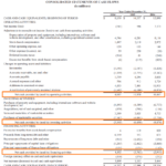 Cash Flow Statement – How A Statement Of Cash Flows Works With Cash Position Report Template