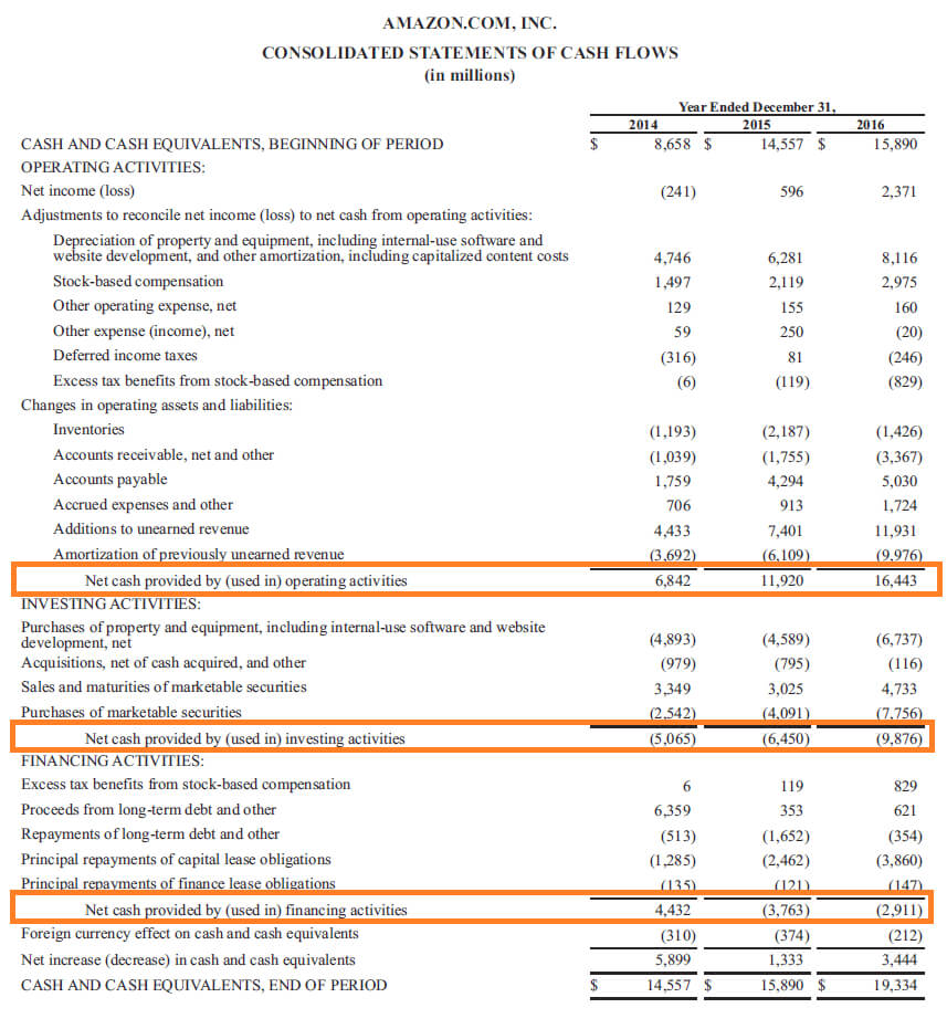 Cash Flow Statement – How A Statement Of Cash Flows Works With Cash Position Report Template