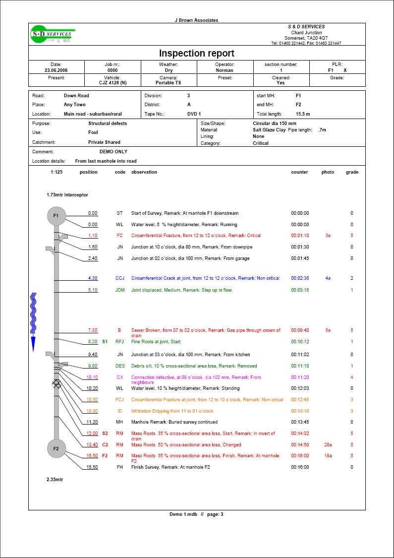 Cctv Surveying – S & D Plumbing And Drainage, Somerset In Drainage Report Template