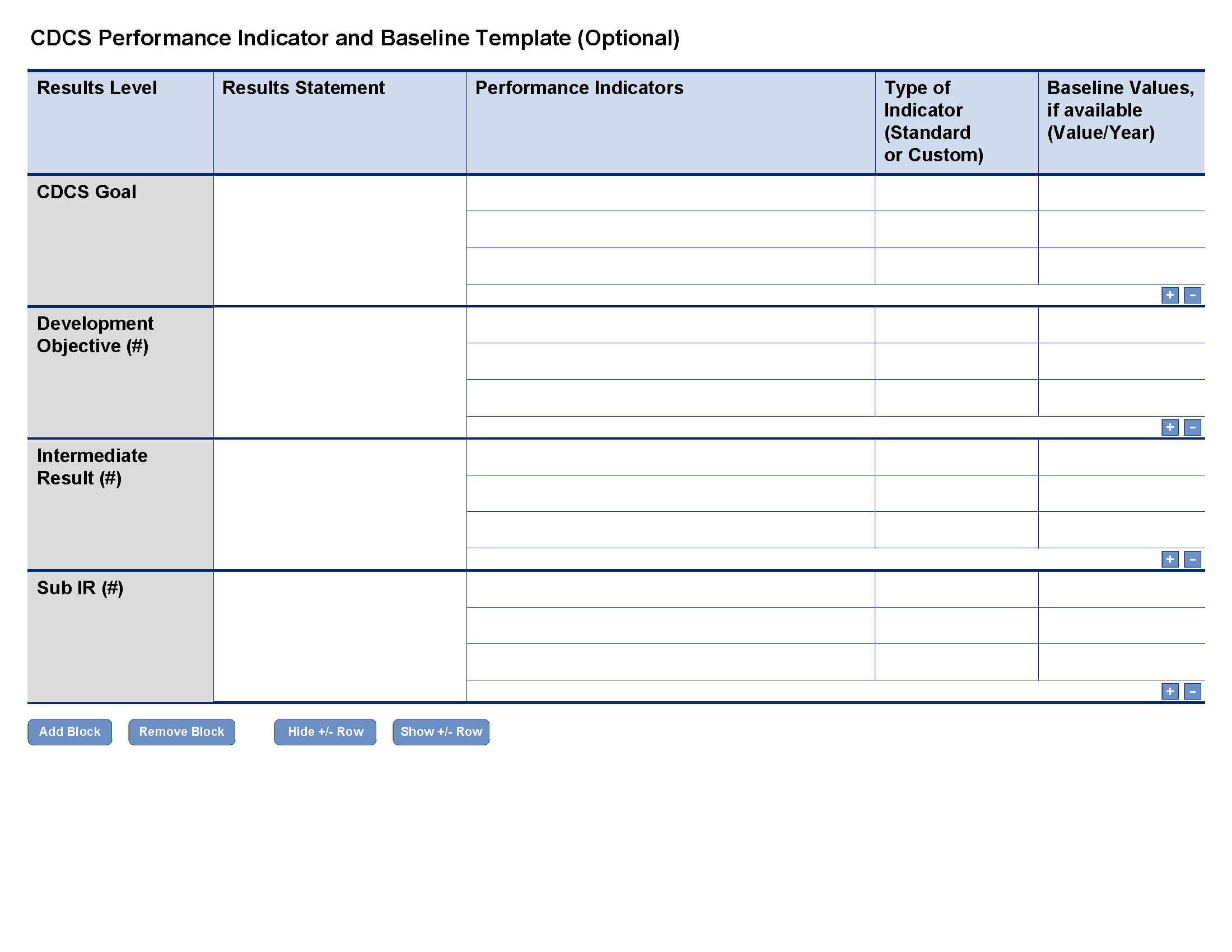 Cdcs Performance Indicator And Baseline Template (Optional Pertaining To Baseline Report Template