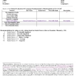 Celf 5 Report Template Pertaining To Speech And Language Report Template