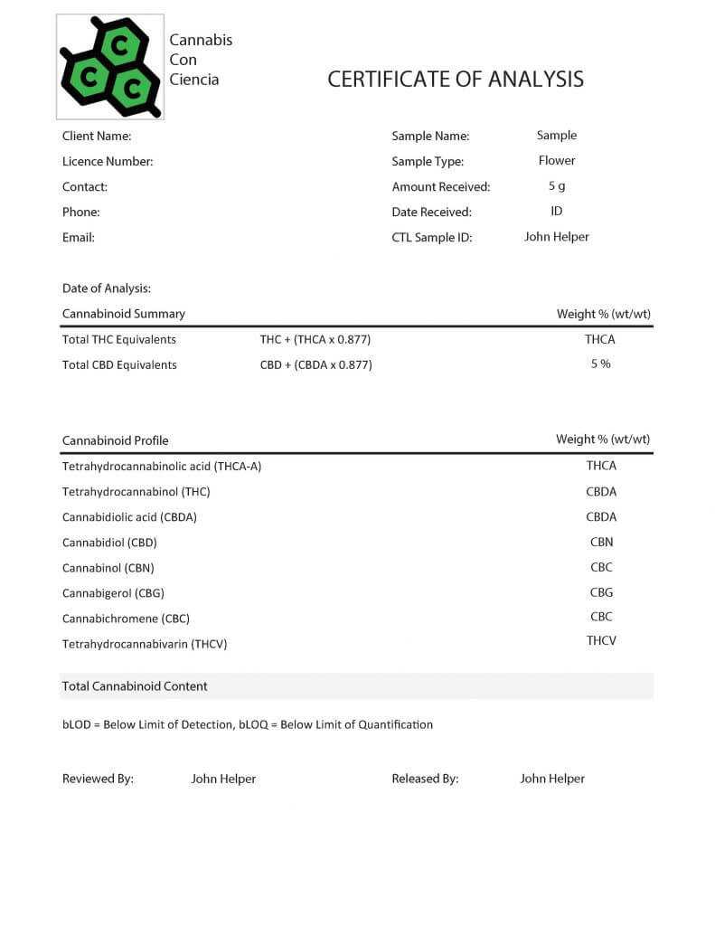 Certificate Of Analysis (Coa) Template – Cannabis Con Ciencia For Certificate Of Analysis Template