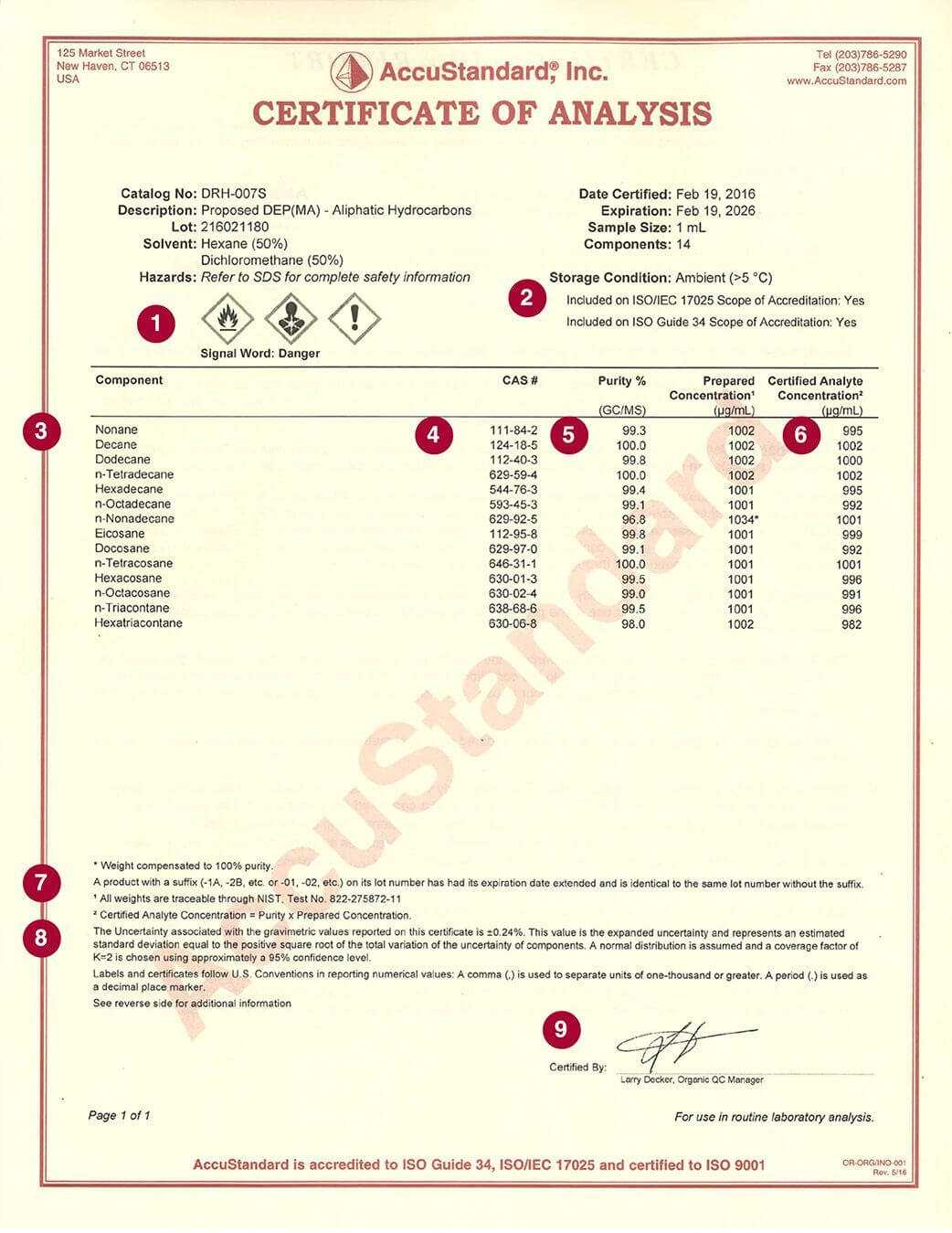 Certificate Templates: Download Certificate Of Analysis For Certificate Of Analysis Template
