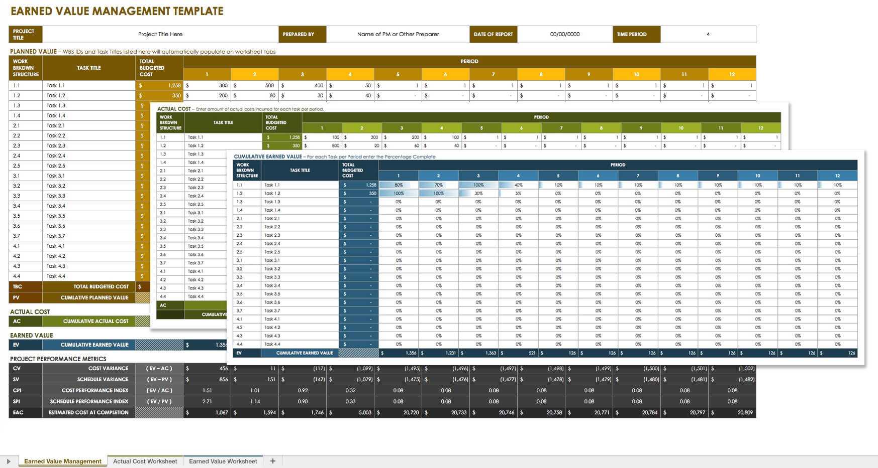 Earned value. Отчет о стоимости (value reporting. Технология earned value Analysis (Eva) таблица расчета. Таблицы смартшит к планерке.