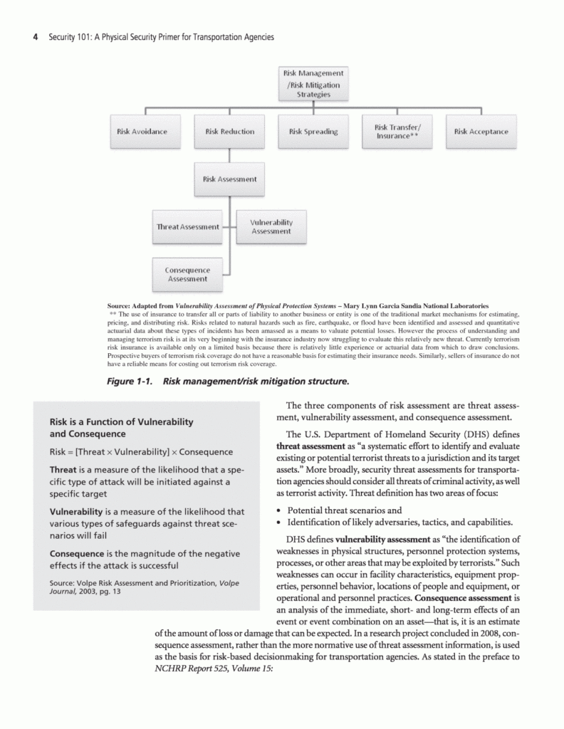Chapter 1 – Risk Management And Risk Assessment | Security in Physical ...
