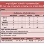 Chapter 4.test Management – Ppt Download With Test Summary Report Template