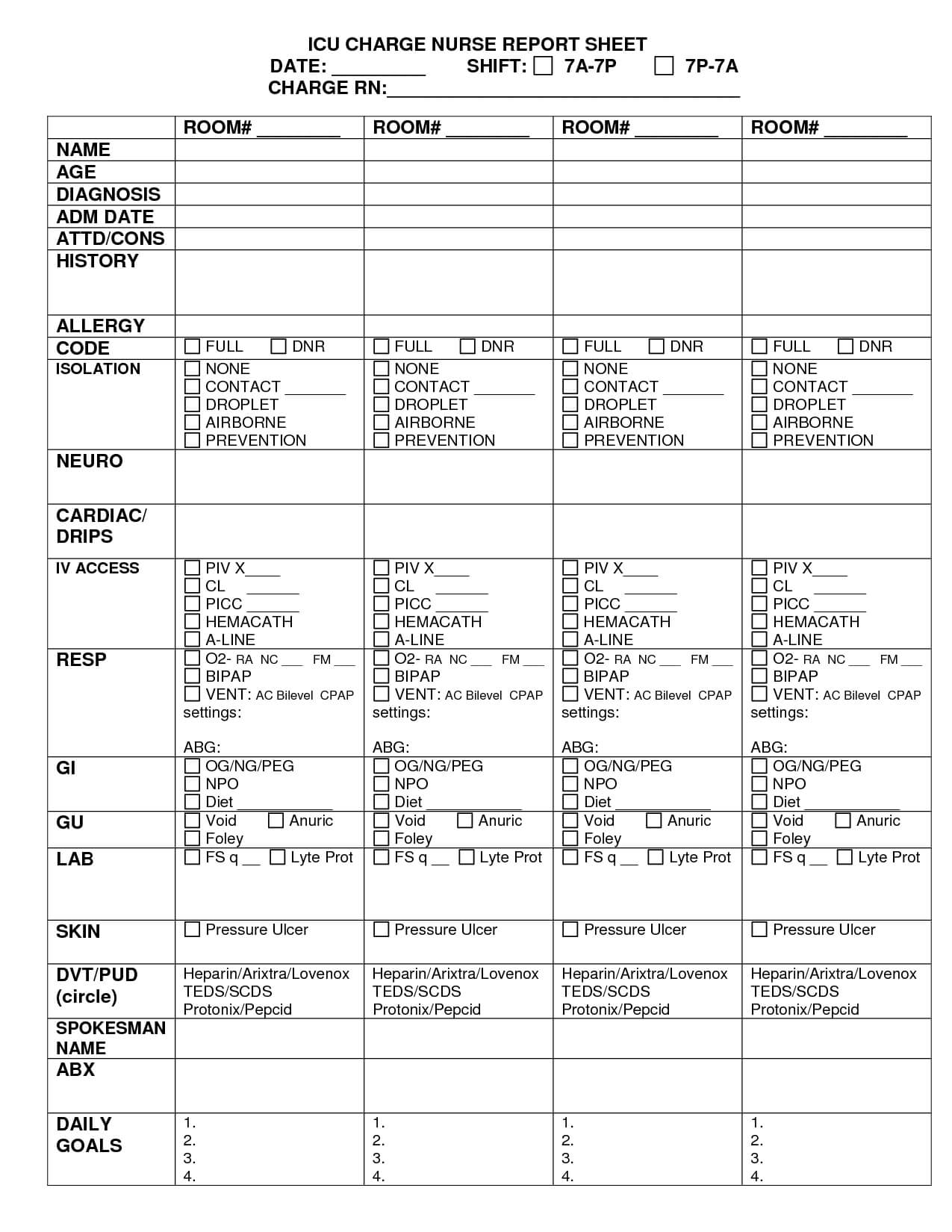 Charge Nurse Report Sheet Sample | Nursing Documents | Nurse Within Nursing Shift Report Template