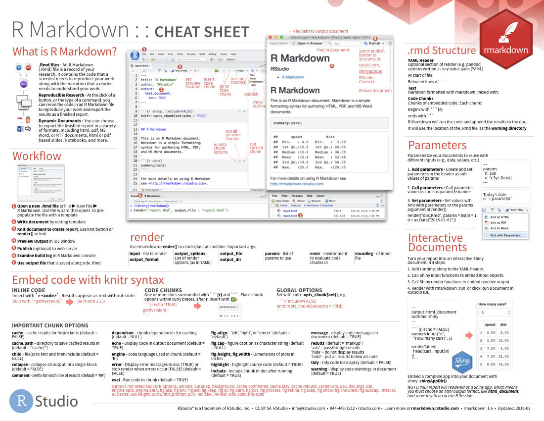 Cheatsheets For Cheat Sheet Template Word