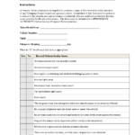 Checklist Daily Vehicle Template Highction Form Safety High Throughout Vehicle Checklist Template Word