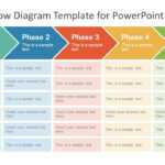 Chevron Process Flow Diagram For Powerpoint Throughout Powerpoint Chevron Template