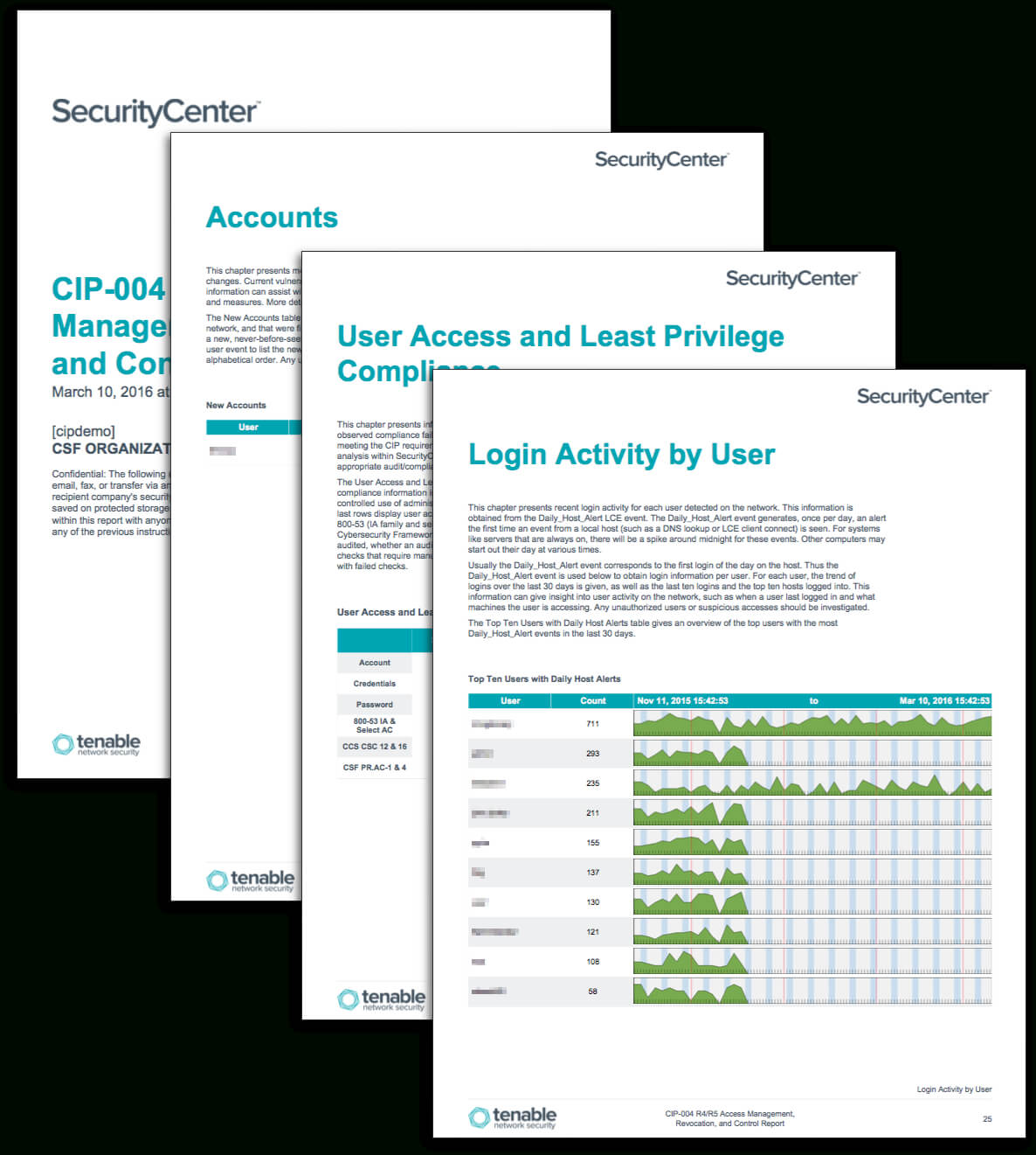 Cip 004 R4/r5 Access Management, Revocation, And Control For Reliability Report Template