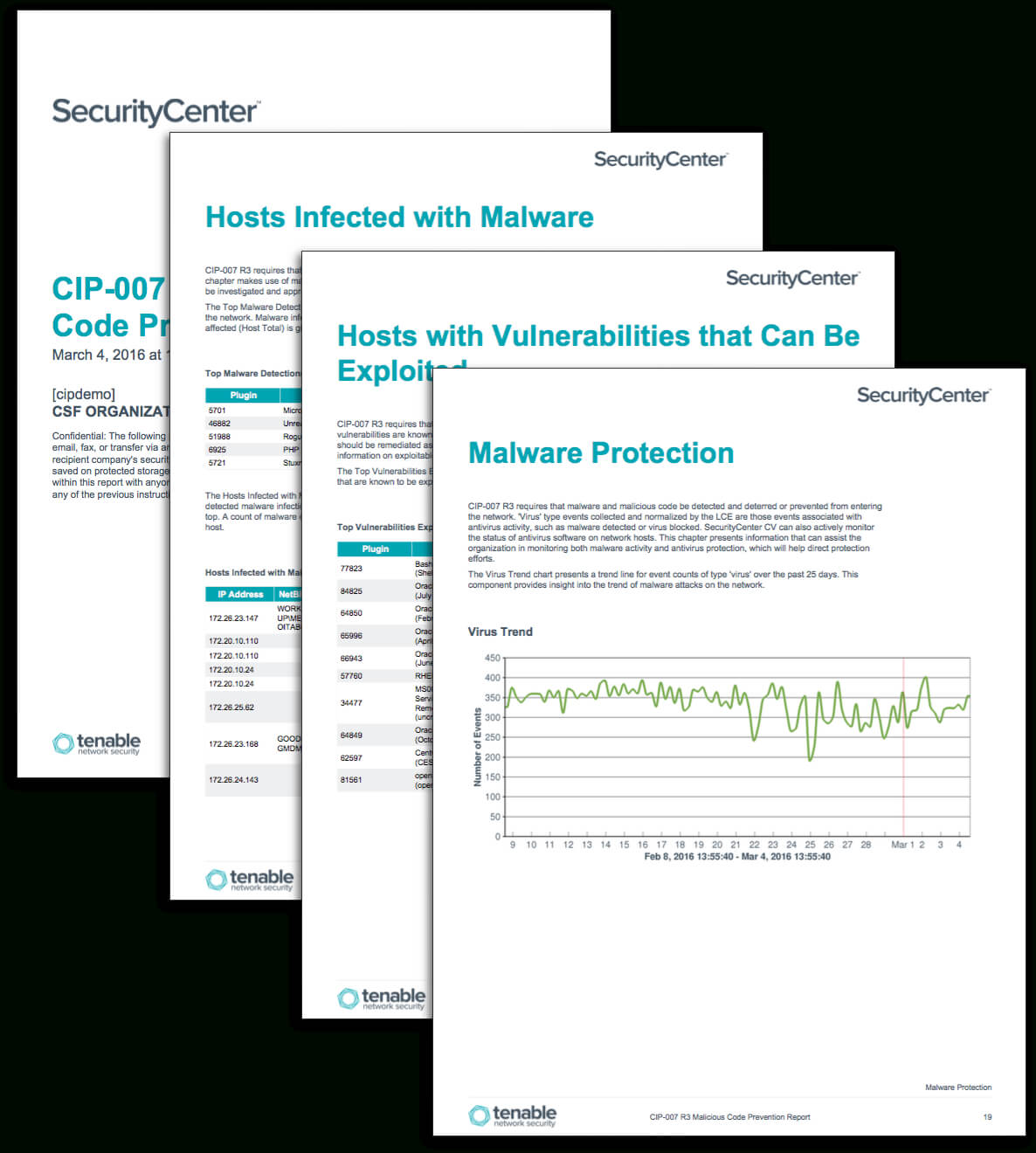 Cip 007 R3 Malicious Code Prevention Report – Sc Report For Reliability Report Template