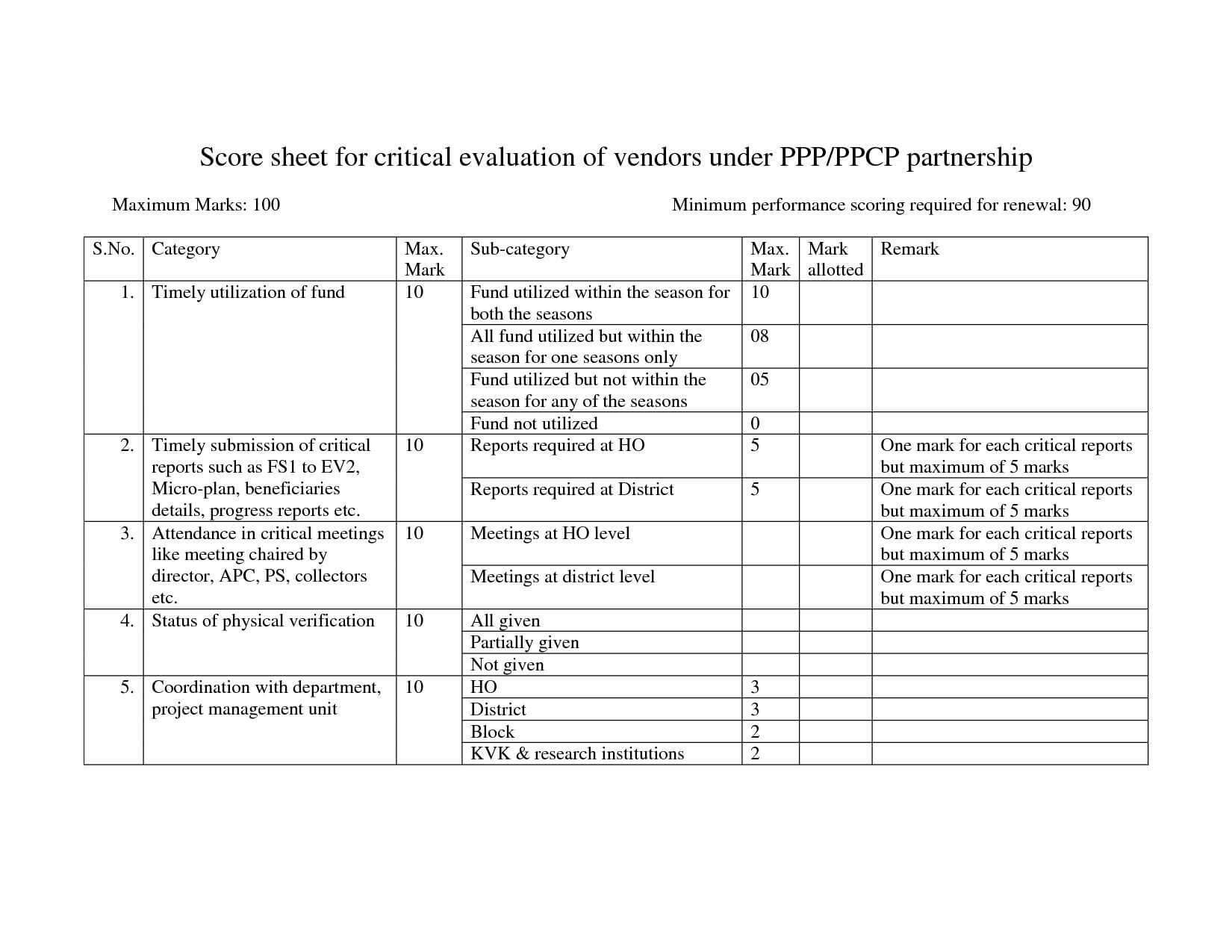 Clinical Evaluation Report Template | Glendale Community For Monitoring And Evaluation Report Template