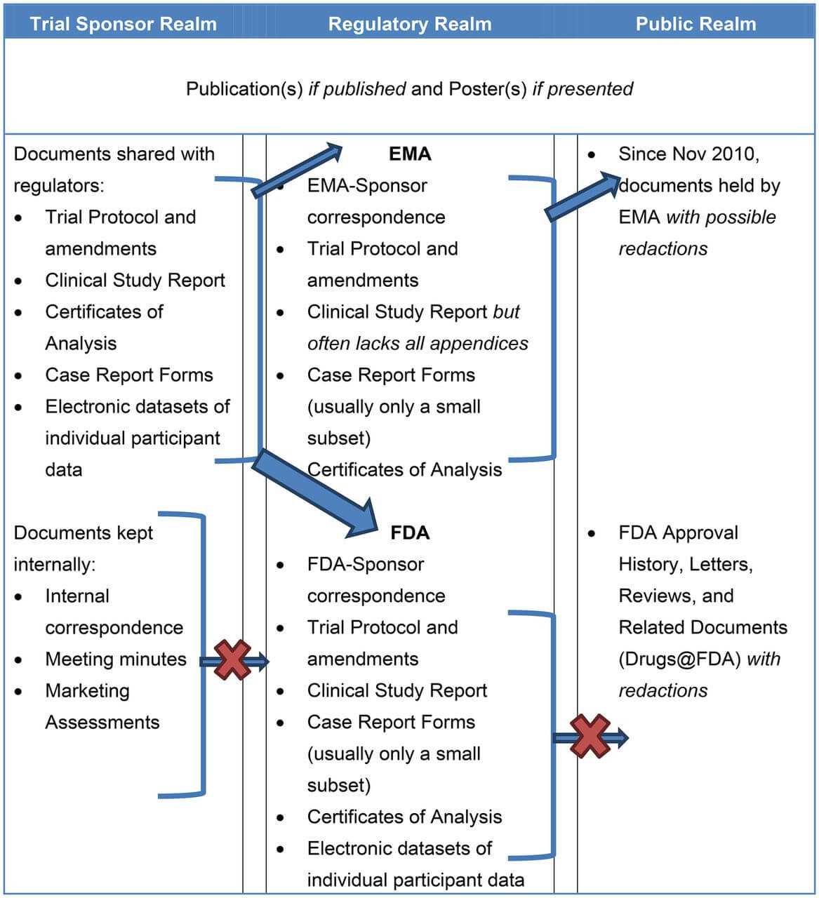 Clinical Study Reports Of Randomised Controlled Trials: An Regarding Clinical Trial Report Template