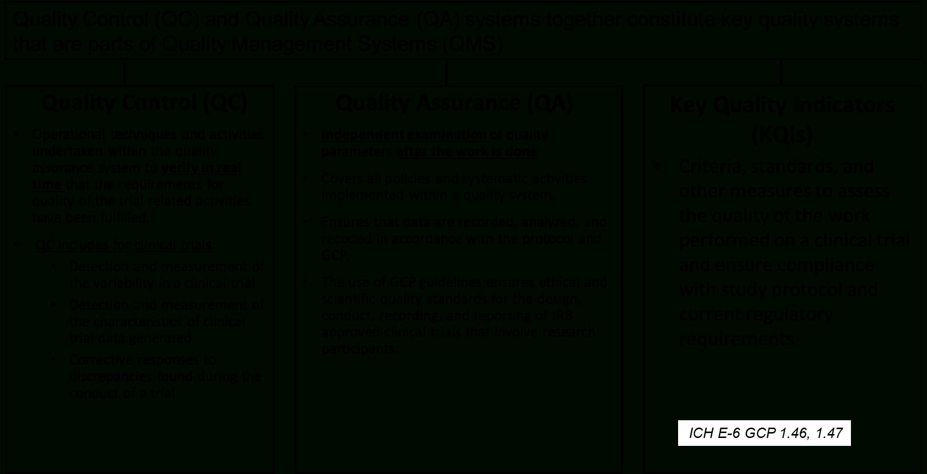 Clinical Trials And Regulatory Affairs | Clinical Trials In Data Quality Assessment Report Template