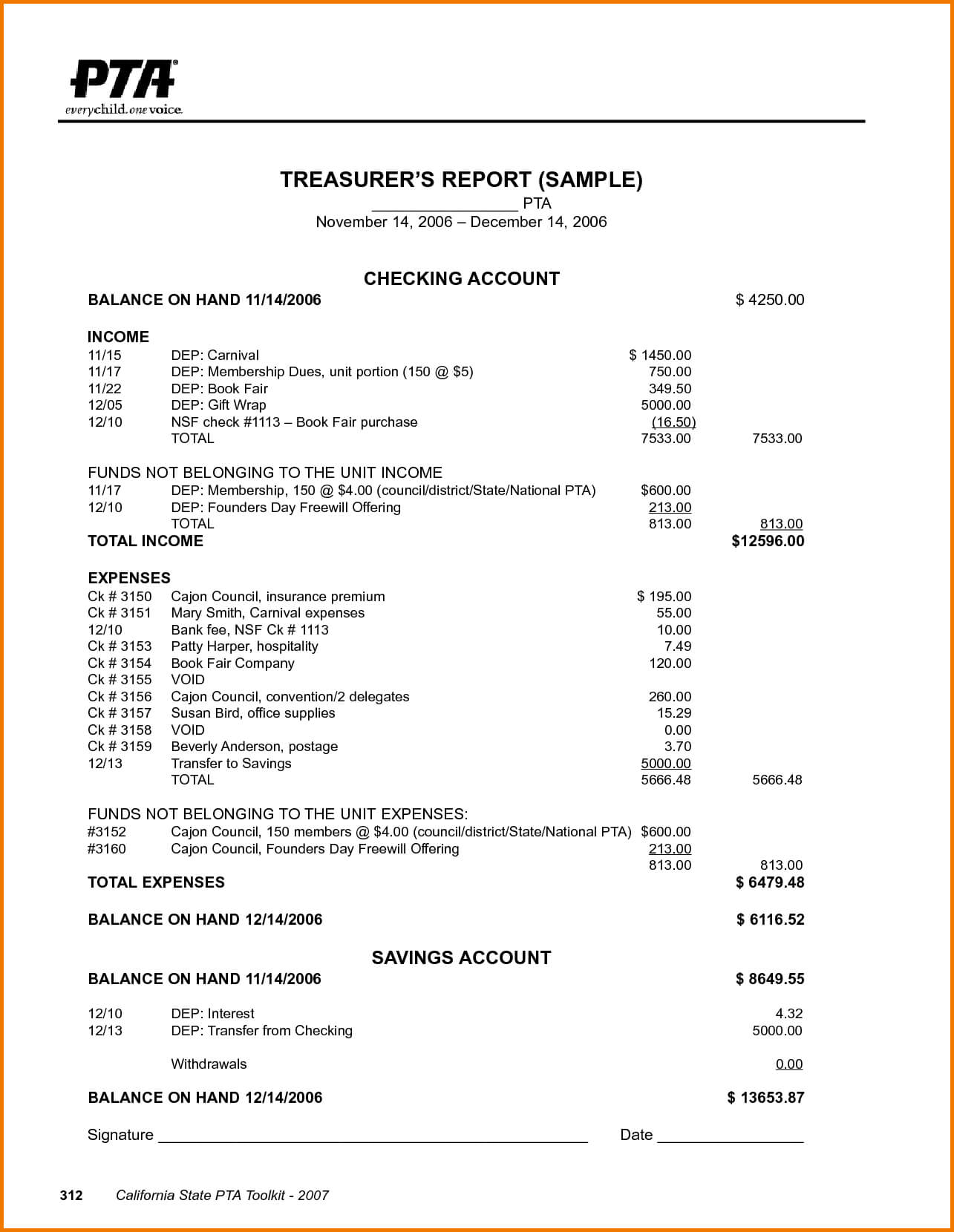 Club Treasurer Spreadsheet E Gese Ciceros Co Report Sample Pertaining To Treasurer Report Template Non Profit