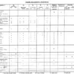 Cna Brain Sheet Day Shift – Google Search | Medicine | Long For Nursing Assistant Report Sheet Templates