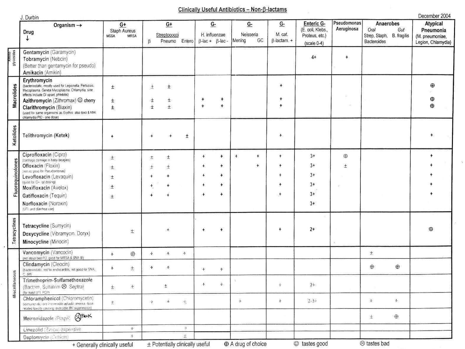 Cna Brain Sheet Day Shift – Google Search | Medicine | Long For Nursing Assistant Report Sheet Templates