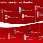 Coca Cola | Slidegenius Powerpoint Design & Pitch Deck Intended For Coca Cola Powerpoint Template