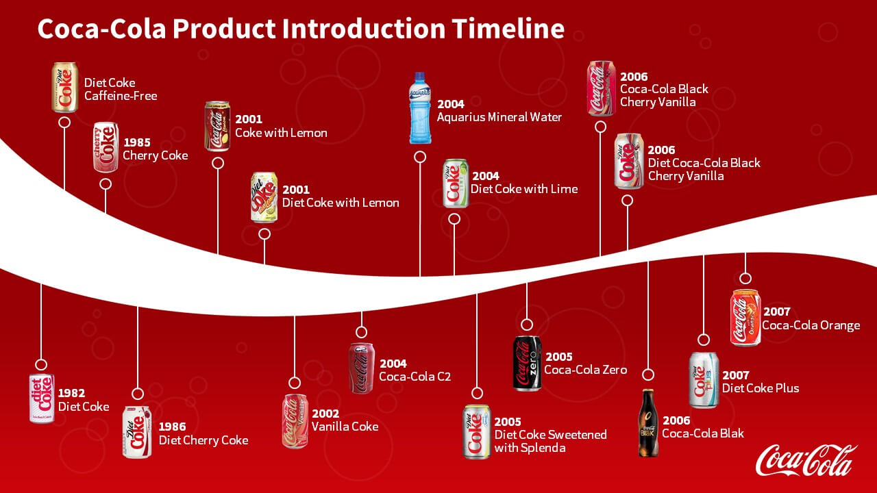 Coca Cola | Slidegenius Powerpoint Design & Pitch Deck Intended For Coca Cola Powerpoint Template