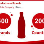 Coca Cola | Slidegenius Powerpoint Design & Pitch Deck Throughout Coca Cola Powerpoint Template