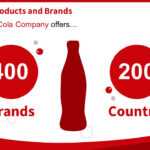 Coca Cola | Slidegenius Powerpoint Design & Pitch Deck Throughout Coca Cola Powerpoint Template