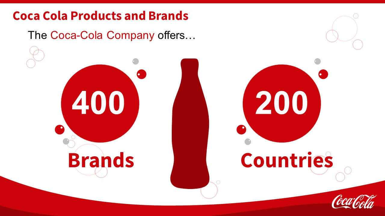 Coca Cola | Slidegenius Powerpoint Design & Pitch Deck Throughout Coca Cola Powerpoint Template