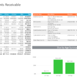 Collect Your Cash With The Analysis Of Accounts Receivable Inside Accounts Receivable Report Template