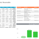 Collect Your Cash With The Analysis Of Accounts Receivable Inside Accounts Receivable Report Template