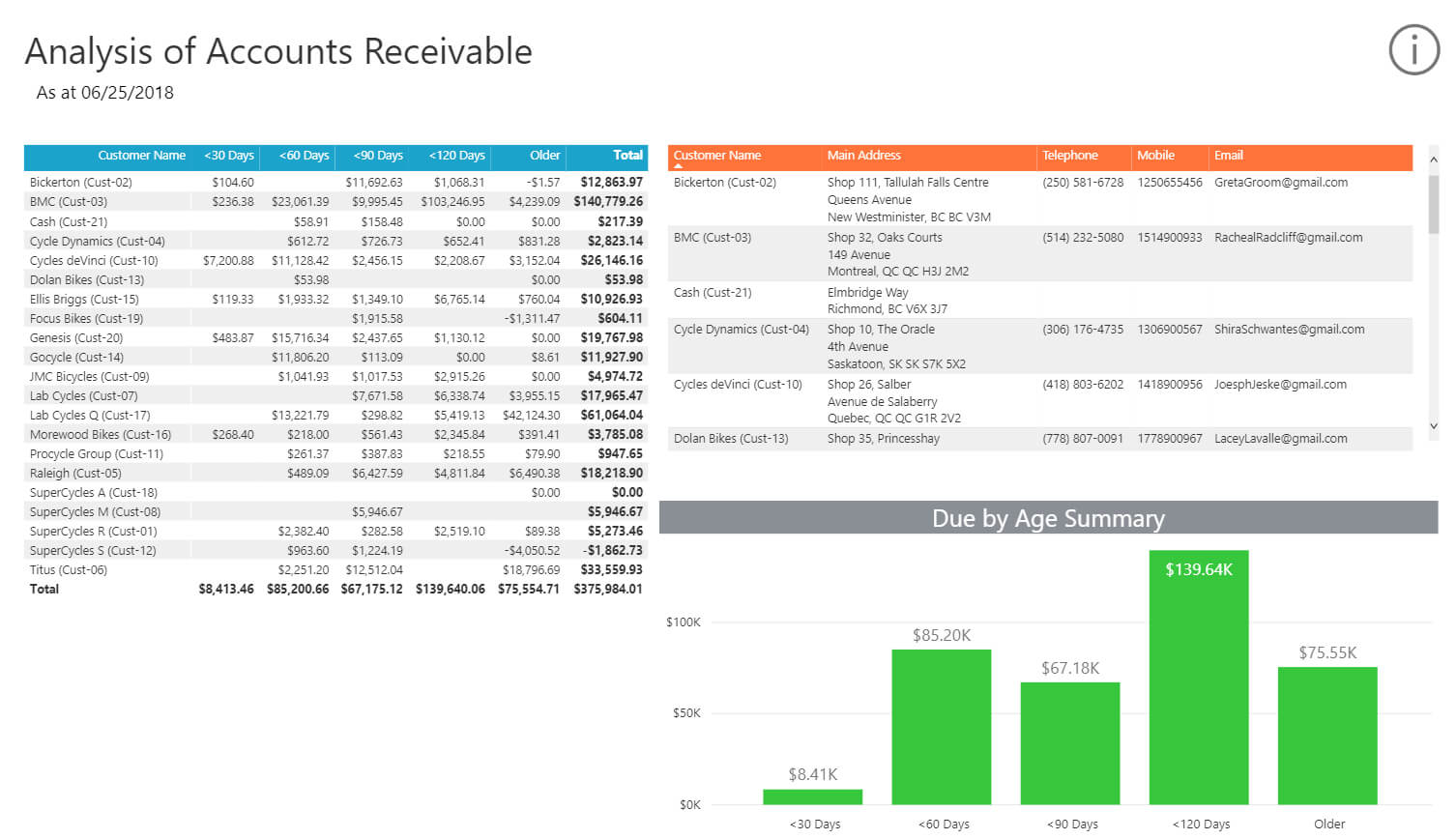 Collect Your Cash With The Analysis Of Accounts Receivable Inside Accounts Receivable Report Template