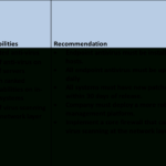 Communicating Risk To Executive Leadership Throughout Threat Assessment Report Template