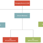 Company Organogram – You Can Edit This Template And Create Pertaining To Company Organogram Template Word