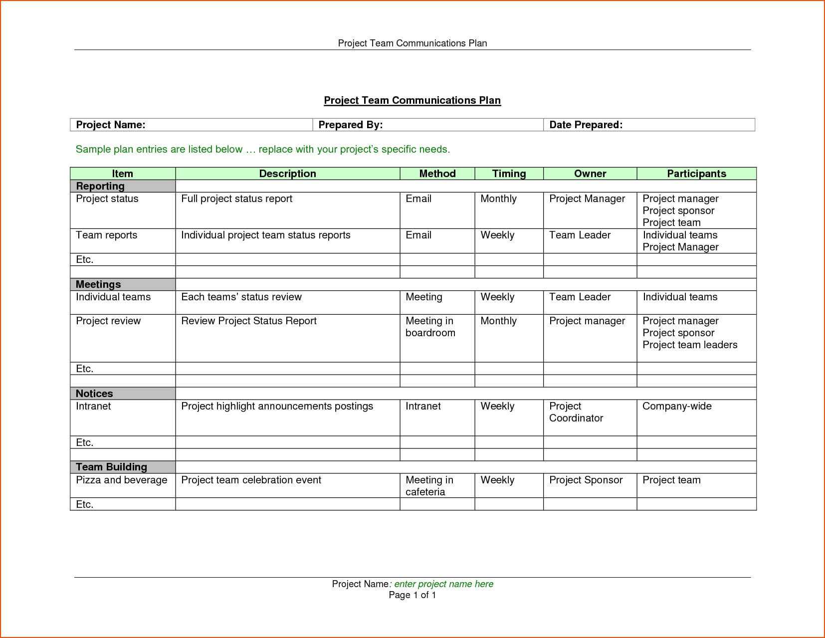 Company Status Report Template – Guatemalago With Qa Weekly Status Report Template