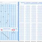 Completing And Submitting Scantron Exam Scanning Sheets Regarding Blank Answer Sheet Template 1 100