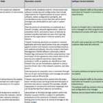 Compliance Driven Development Or The Story Behind Swiftype's Regarding Pci Dss Gap Analysis Report Template