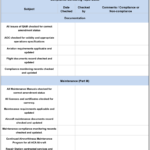 Compliance Monitoring System — Ac Aviation Documentation 1.0 With Regard To Compliance Monitoring Report Template