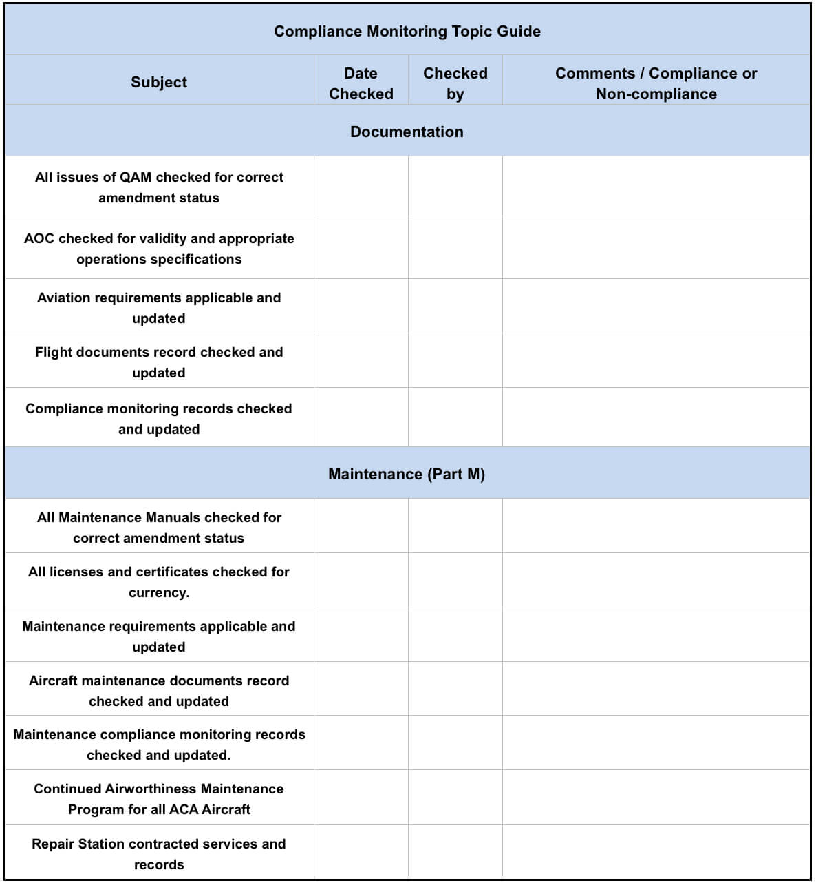 Compliance Monitoring System — Ac Aviation Documentation 1.0 With Regard To Compliance Monitoring Report Template